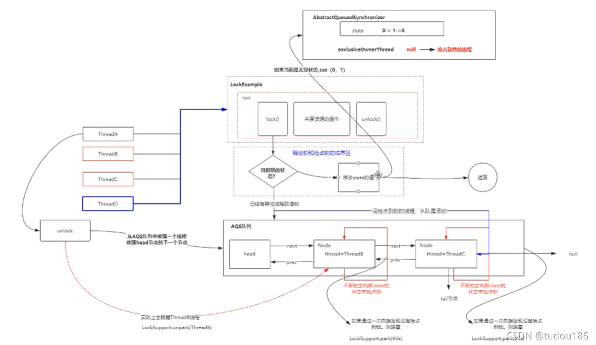 Lock锁原理分析_lock加锁原理-CSDN博客