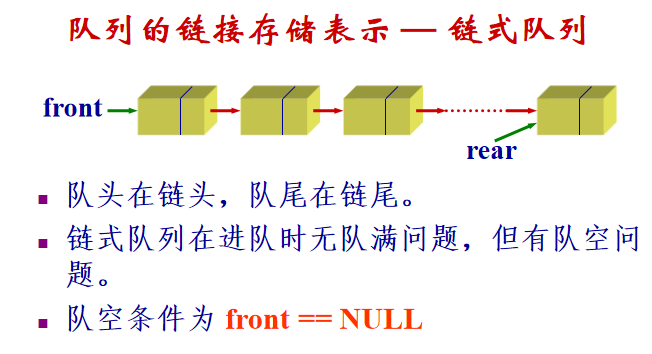 队列（链表实现）