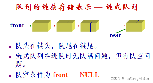 队列（链表实现）