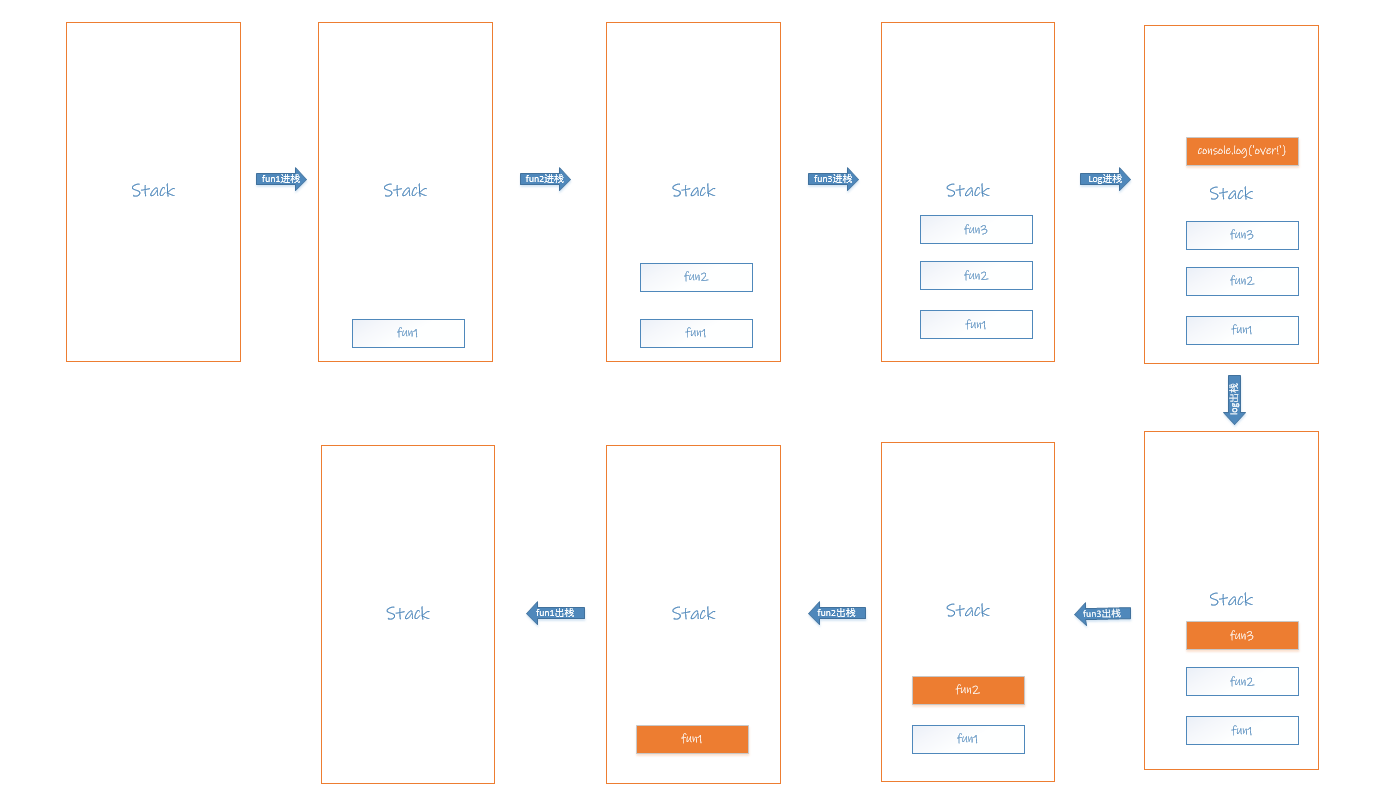 循序渐进·一文带你彻底搞懂JavaScript Runtime Event Loop-CSDN博客