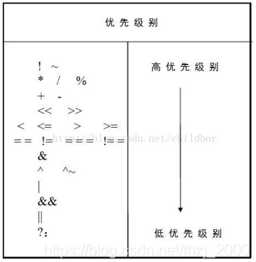 vivo 芯片设计_vivo结构工程师笔试