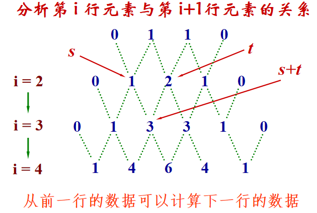 杨辉三角（队列实现）