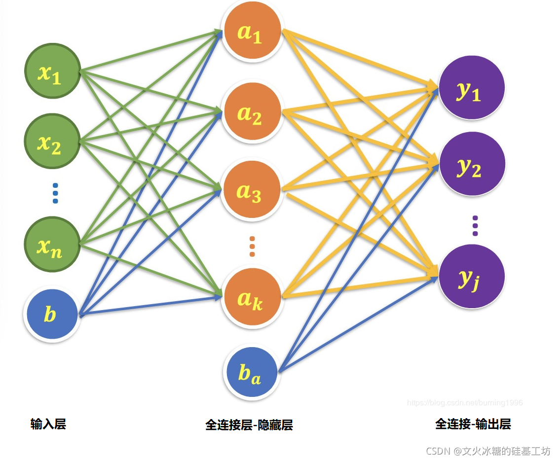 Pytorch 30 Torch nn nn Parameter nn Linear nn pytorch-30-torch-nn-nn-parameter-nn-linear-nn