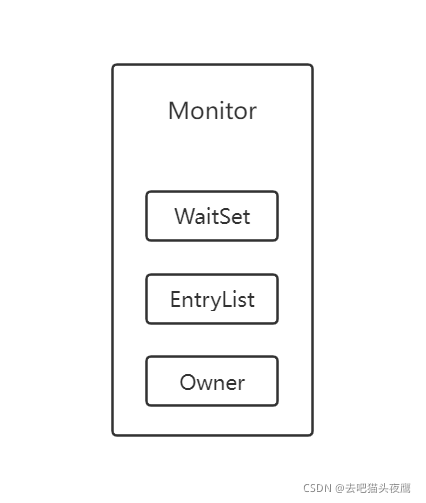 Java并发编程——详解 wait() 、notify() 与 notifyAll()