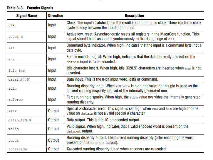 8b_10b_coder 笔记_8b10b Verilog-CSDN博客