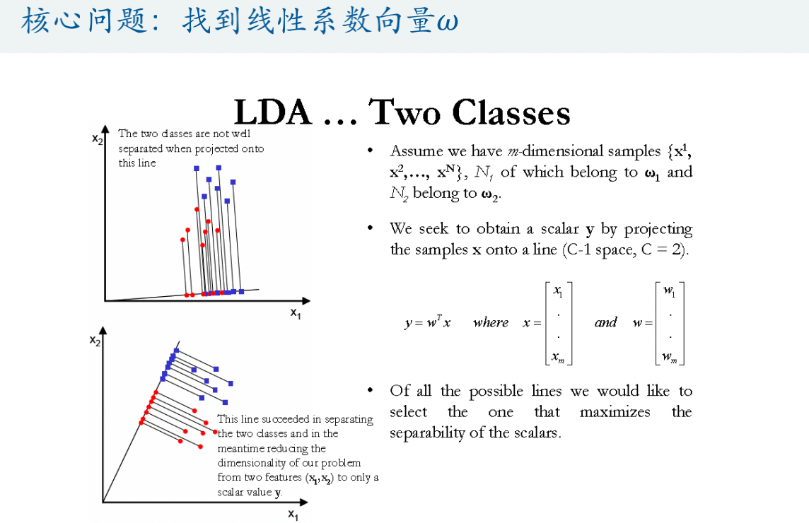 什么是数学模型和数学建模 watermark,type_ZHJvaWRzYW5zZmFsbGJhY2s,shadow_50,text_Q1NETiBAR3JhdGVmdWxfRGVhZDQyNA,size_20,color_FFFFFF,t_70,g_se,x_16