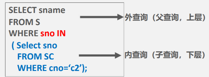 标签理论 c++库_数据库理论基础_大数据 基础库