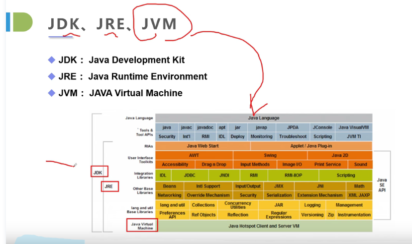 重学java基础第十六课:jdk jre jvm