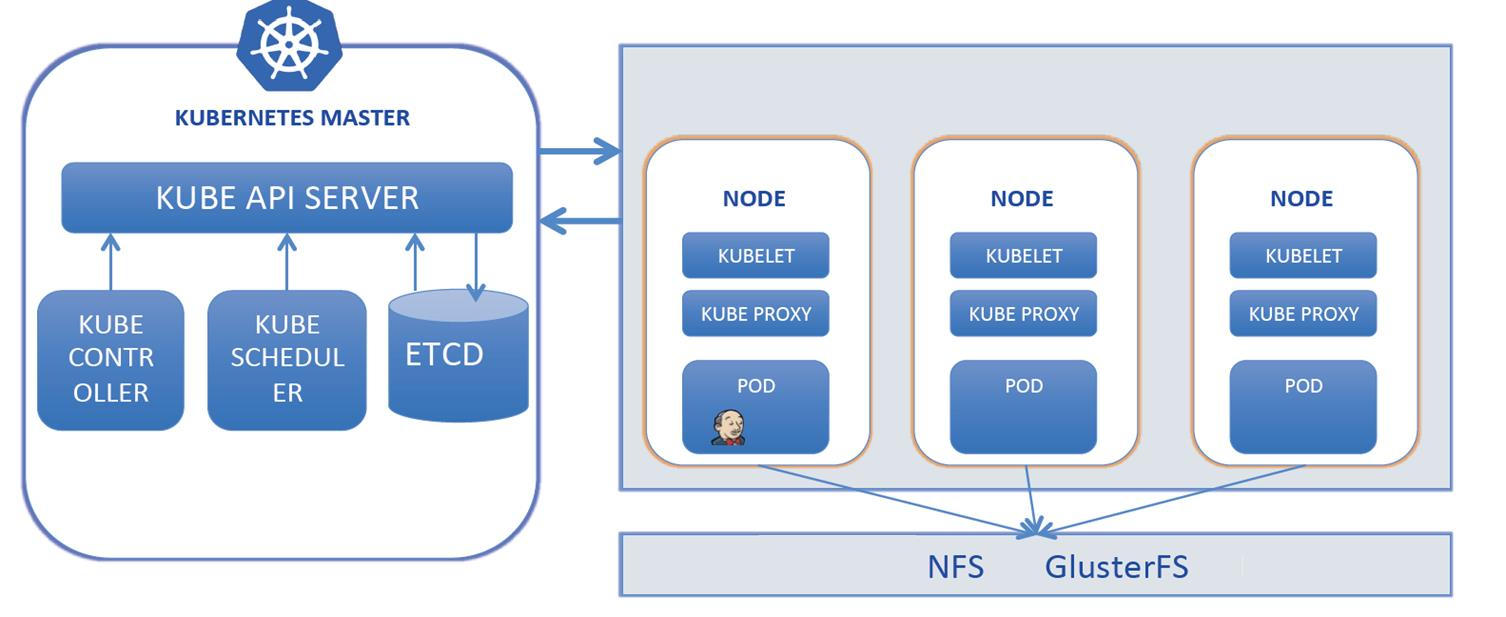 Jenkins option is deprecated. to use a static