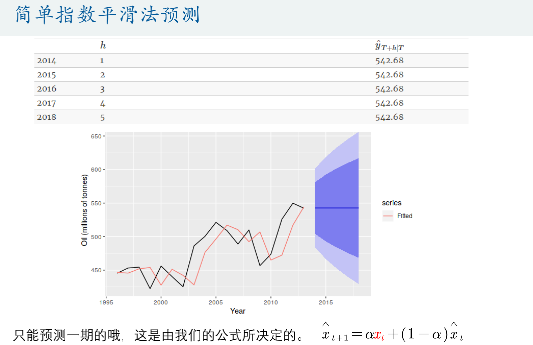 数学建模预测中国GDP_数学建模中 定量分析评价 怎么做的(2)