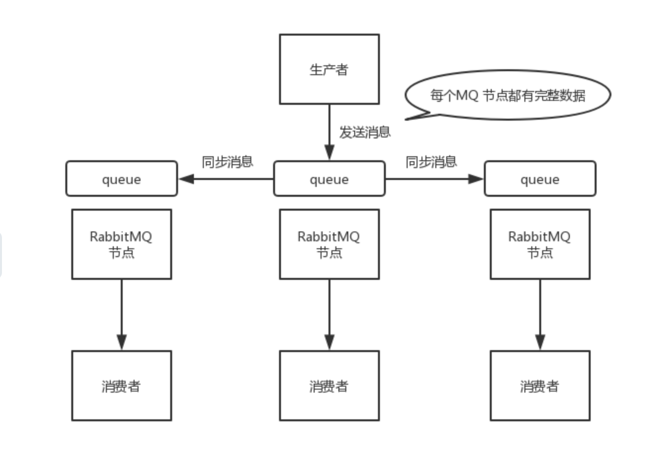 rabbitMQ-kafka+mq作用目的