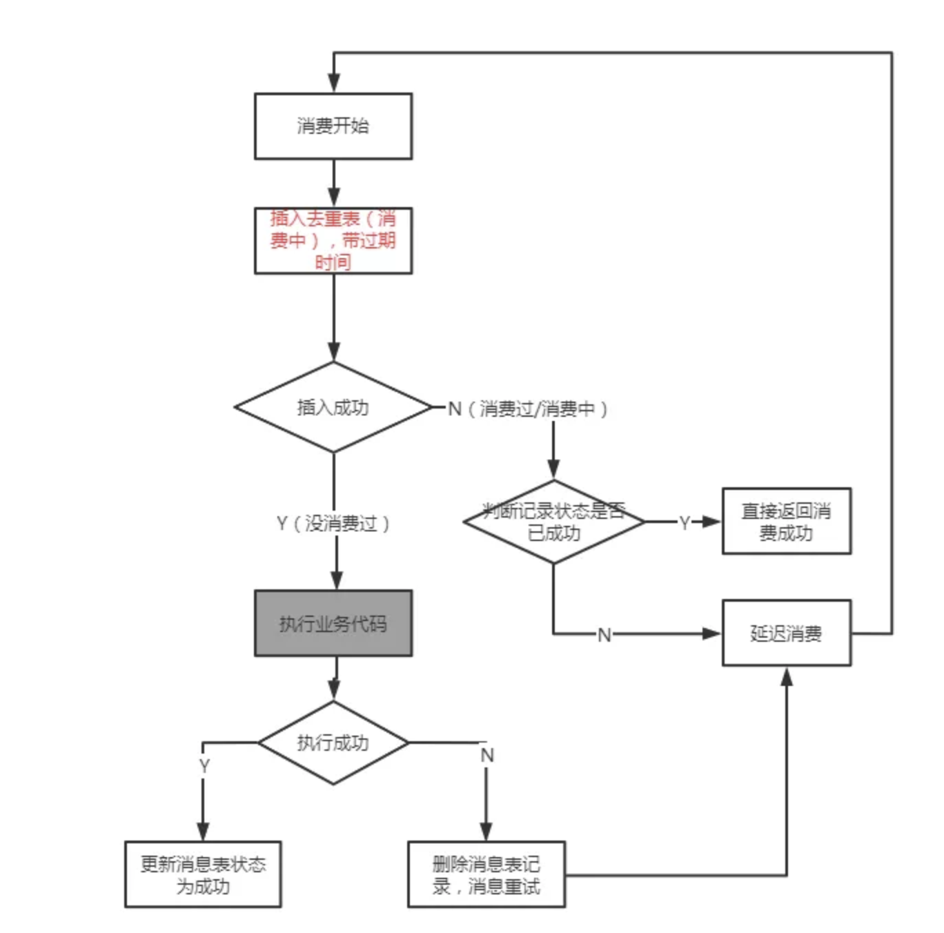 rabbitMQ-kafka+mq作用目的
