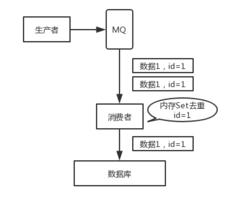 rabbitMQ-kafka+mq作用目的
