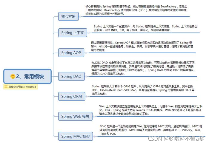 Spring 原理_spring原理-CSDN博客