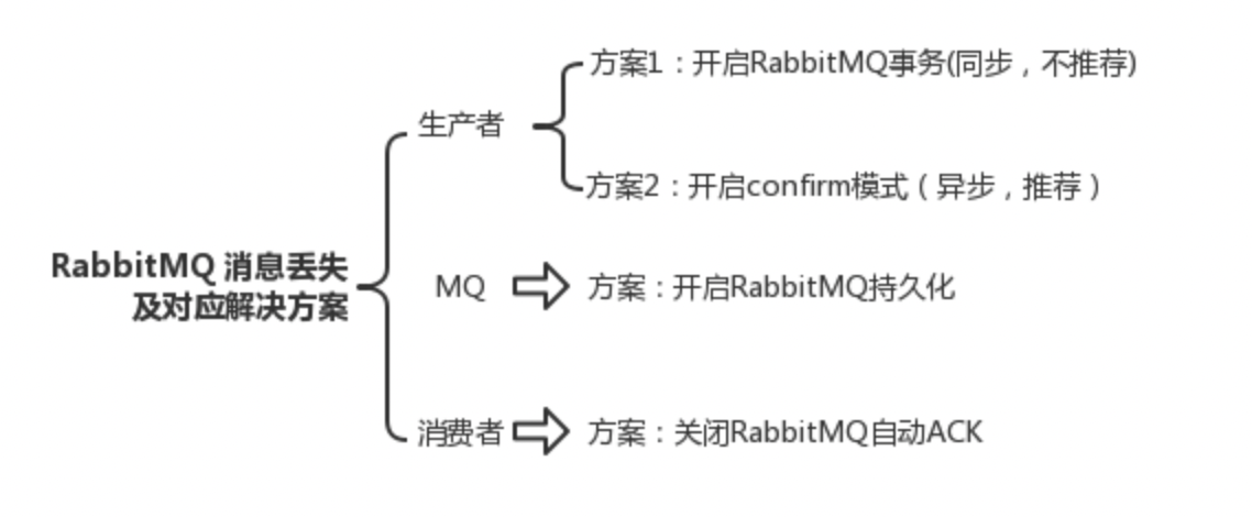 rabbitMQ-kafka+mq作用目的