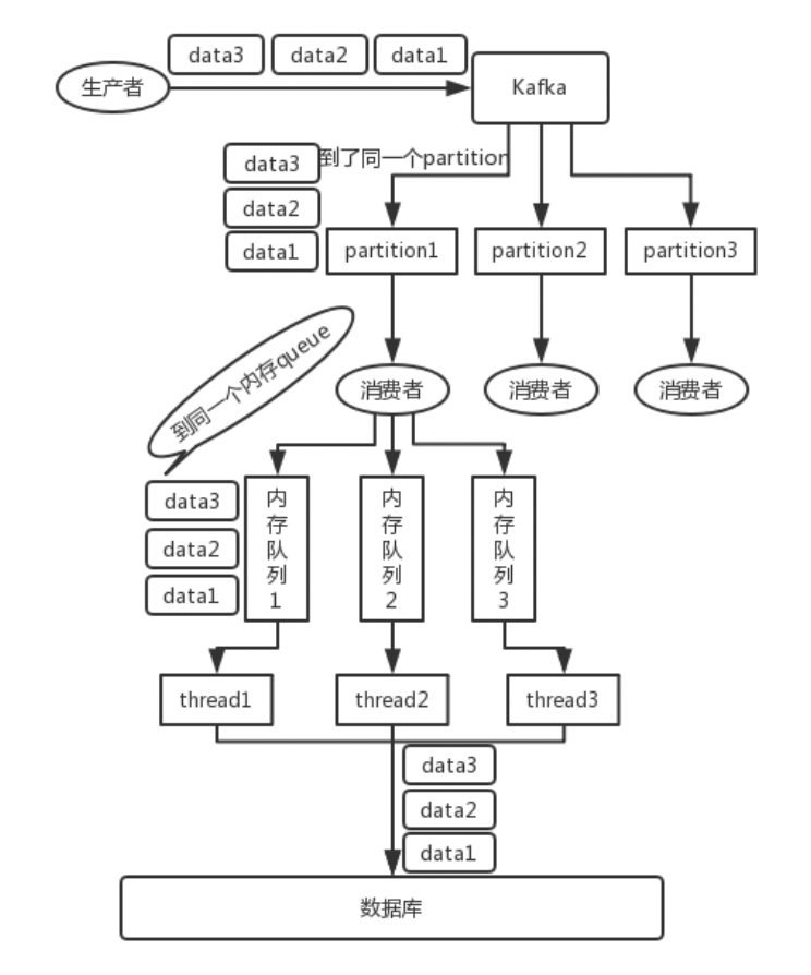 rabbitMQ-kafka+mq作用目的