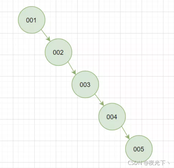 MySQL索引