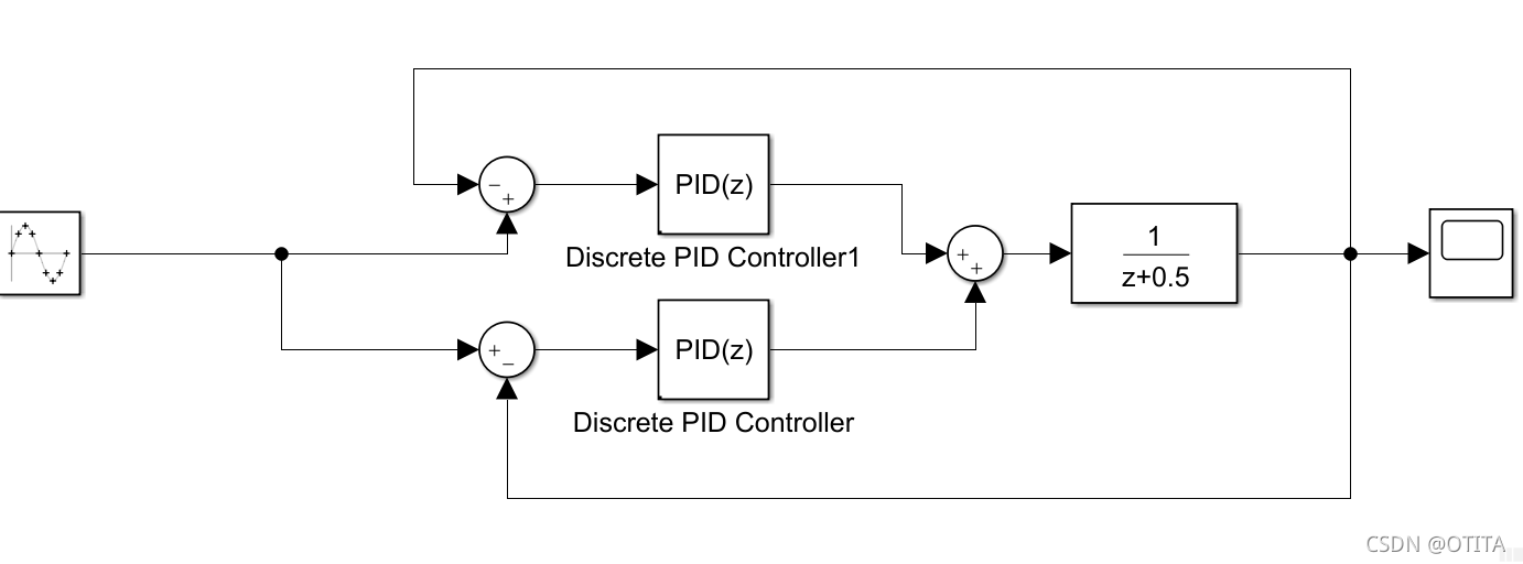 从入门到上手————PID算法的控制思想及运用方法_pid控制的基本思想-CSDN博客