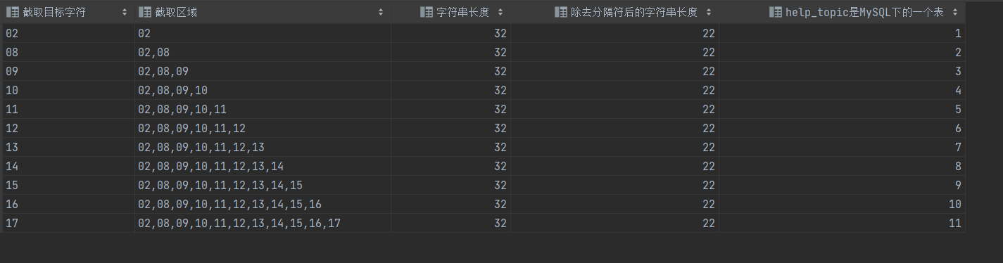 Mysql substring index replace mysql help topic sql 