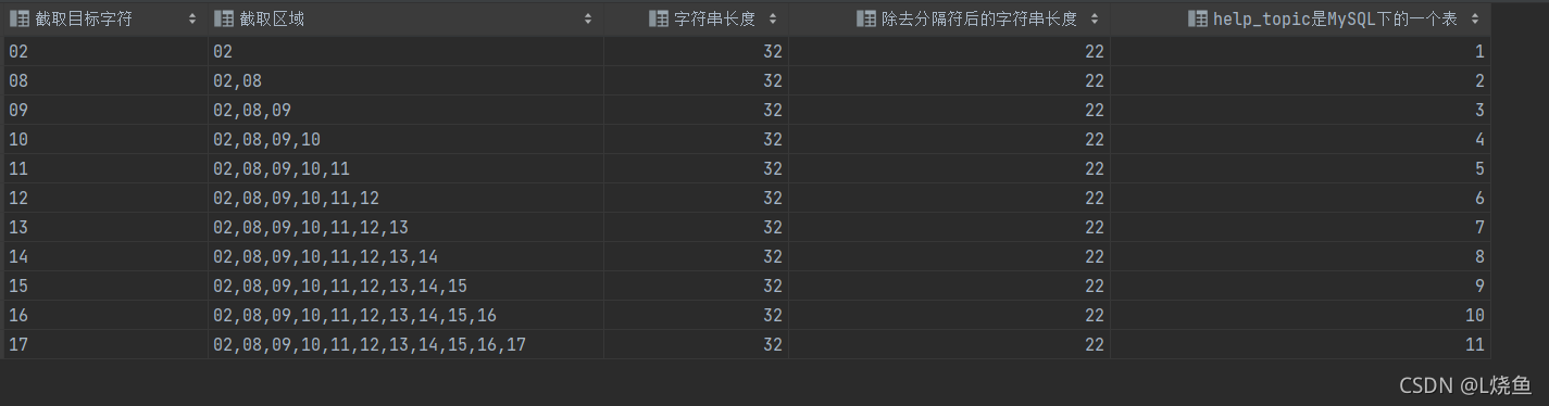 MySQL SUBSTRING INDEX REPLACE mysql help topic SQL Mysql substring index replace mysql help topic sql