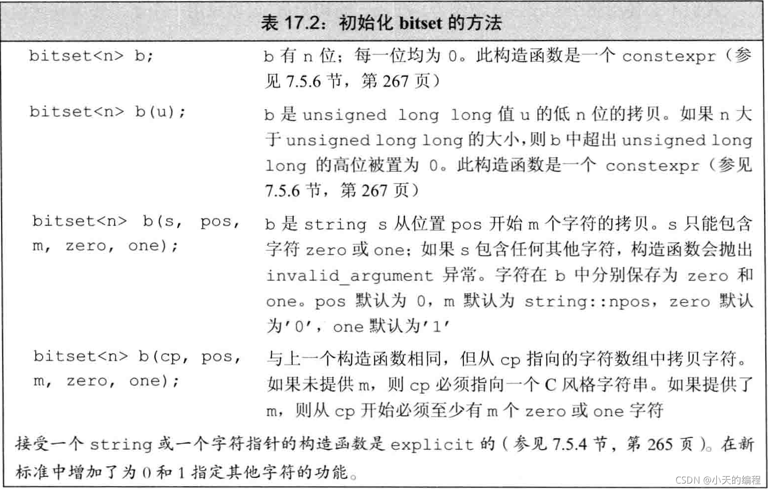 bitset的python实现 python bitset-csdn博客 Images... C++之bitset_c++ 求余数函数 头文件-CSDN博客