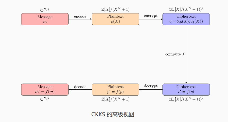 独禁法Q&A : 実務解説 秘密分散法 - Acompany R&D