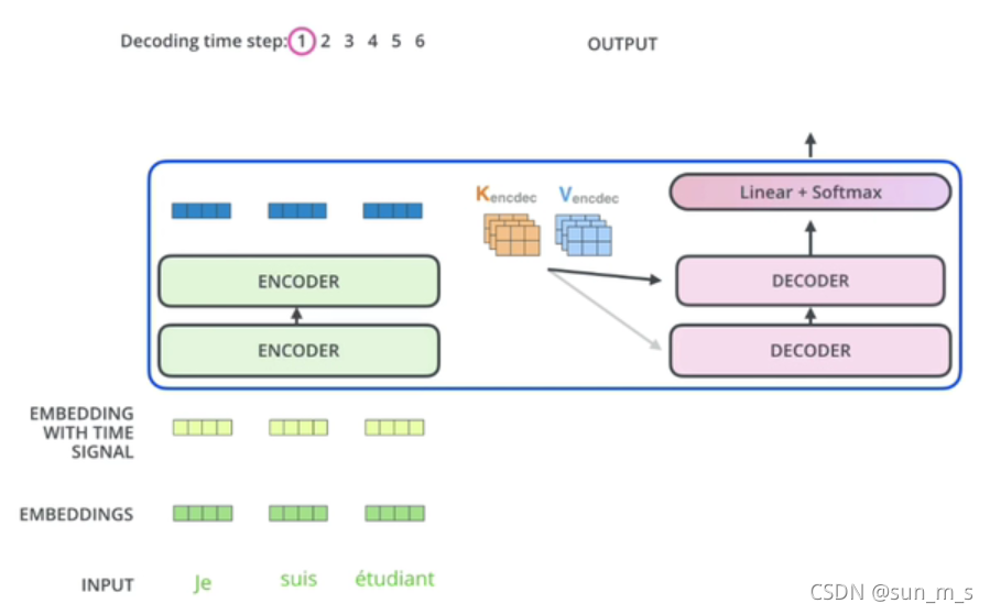 transformer decoder层 cross attention_cross-attention in transformer ...