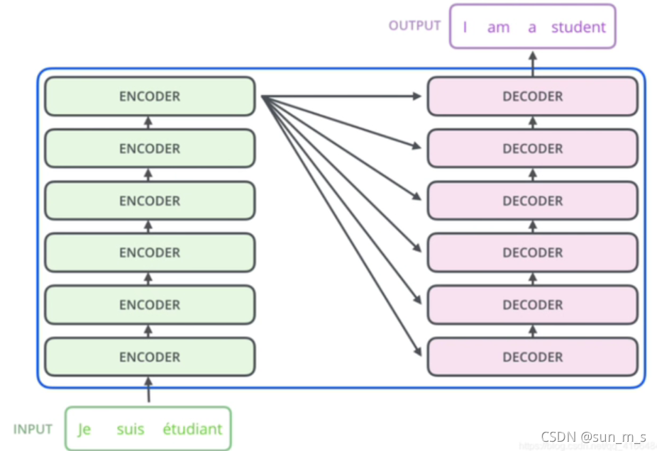 transformer decoder层 cross attention_cross-attention in transformer ...