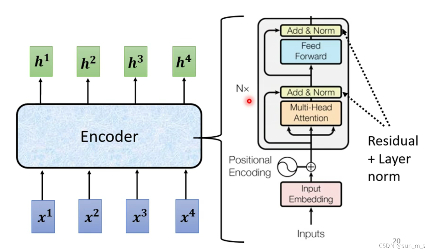 transformer中Encoder、Decoder_nat decoder-CSDN博客