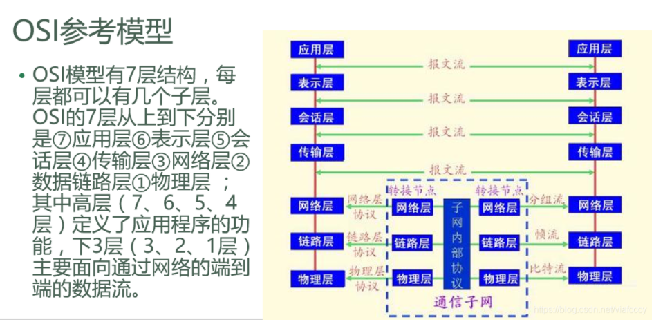Python成神之路 Bs模型和cs模型