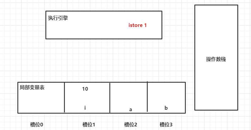 i++与 ++i