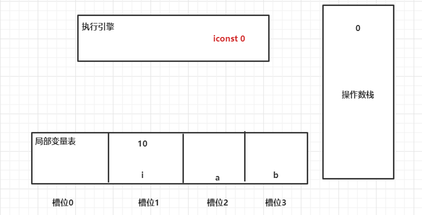 i++与 ++i