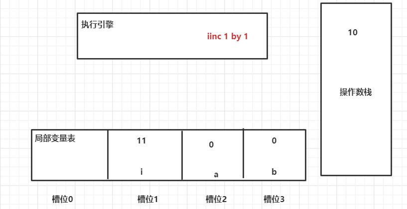 i++与 ++i