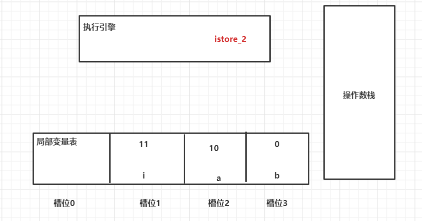 i++与 ++i