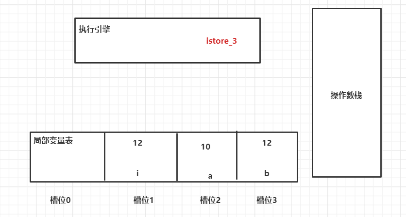 i++与 ++i