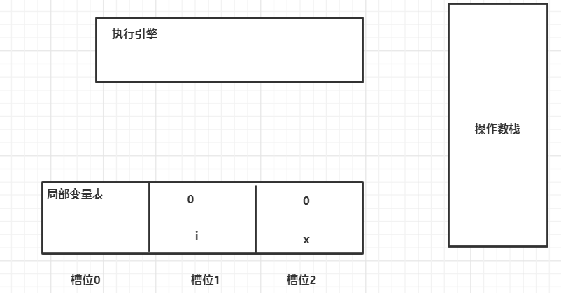 i++与 ++i