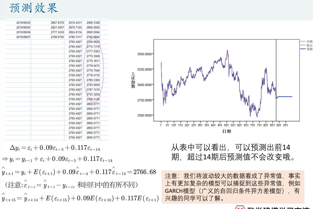 数学建模预测中国GDP_数学建模中 定量分析评价 怎么做的(2)