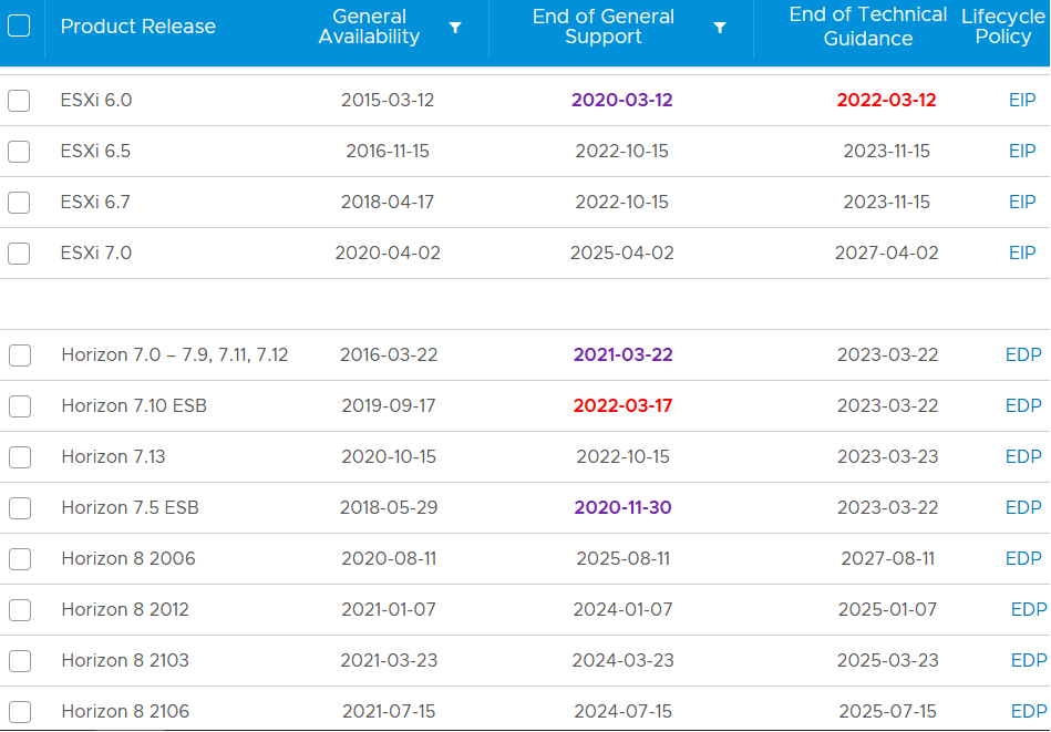 VMware vSphere 7.0U3