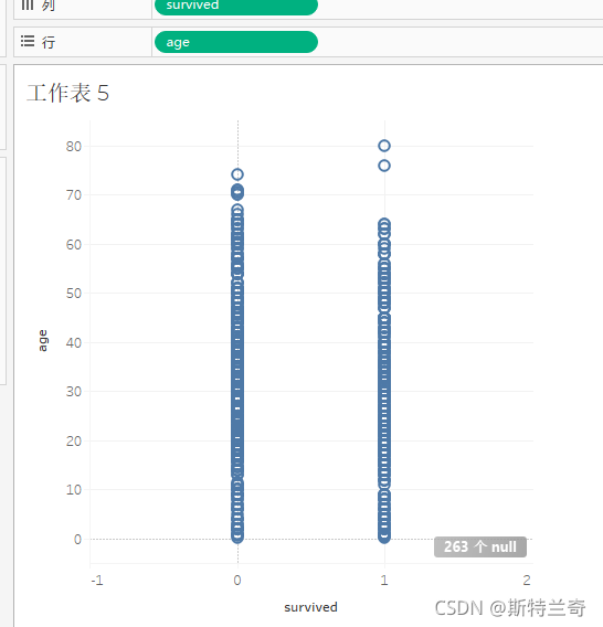 tableau学习基础15：统计图制作2 统计图的基本类型与绘制（下）