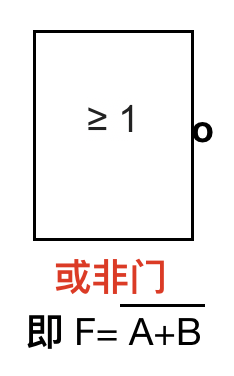 电子技术基础(三)__第5章 之逻辑门符号_国标逻辑门-CSDN博客