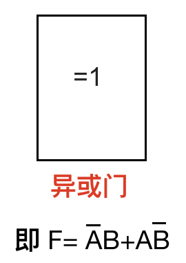 电子技术基础(三)__第5章 之逻辑门符号_国标逻辑门-CSDN博客