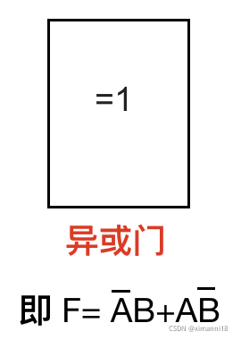 电子技术基础(三)__第5章 之逻辑门符号_国标逻辑门-CSDN博客