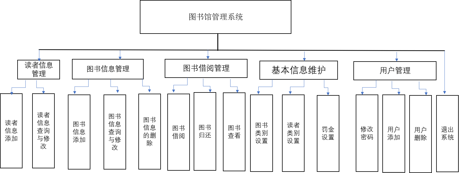 用文件io流(数据保存在文件中)写的图书管理系统