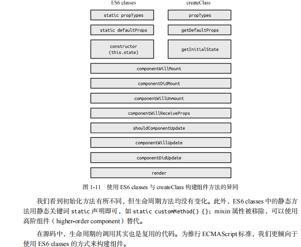 深入react技术栈(5):React生命周期