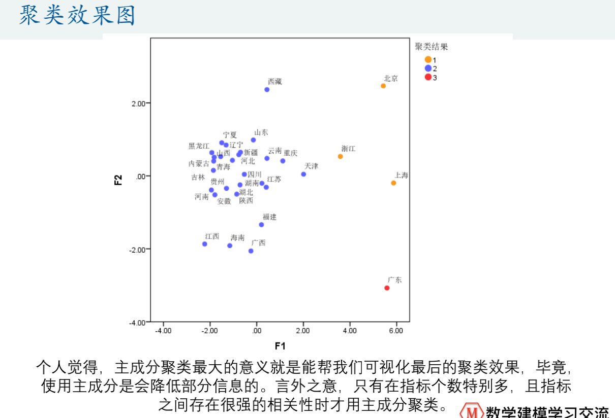 数学建模预测中国GDP_数学建模中 定量分析评价 怎么做的(2)