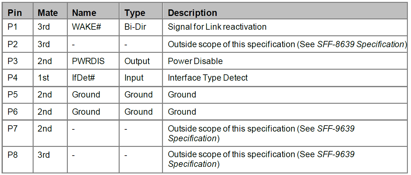 SFF8639 PCI Express Connector Pinout_sff8639规范CSDN博客