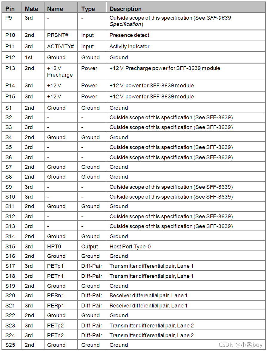 System.type 83ff SFF-8639 PCI Express Connector Pinout_sff-8639规范-CSDN博客