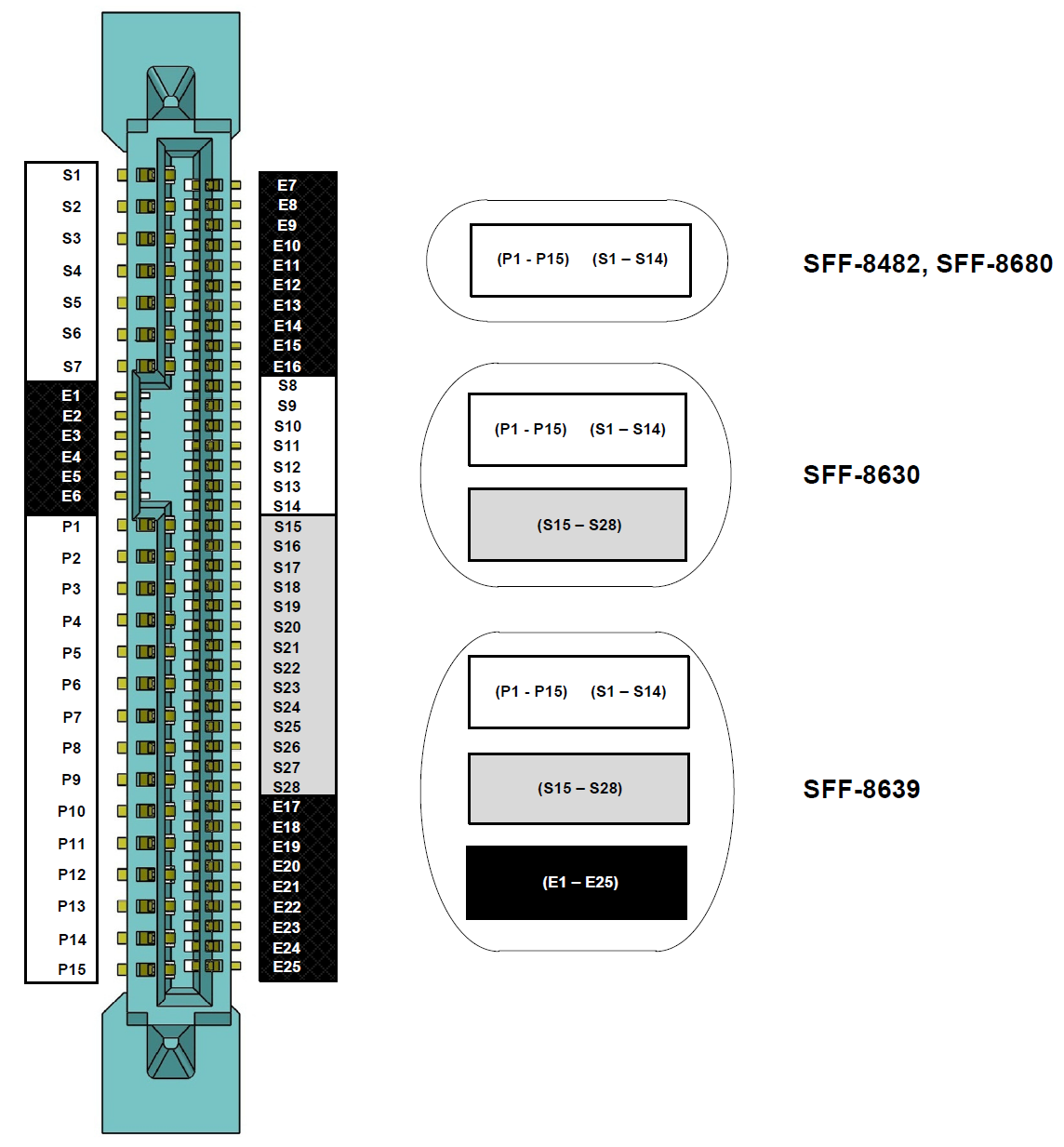 SFF 8639 PCI Express Connector Pinout sff 8639 CSDN sff-8639-pci-express-connector-pinout-sff-8639-csdn