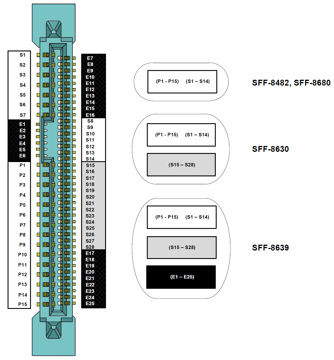 pci pin assignment