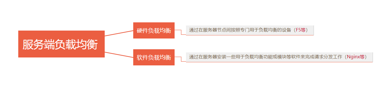 简单了解Ribbon_为什么要用ribbon-CSDN博客